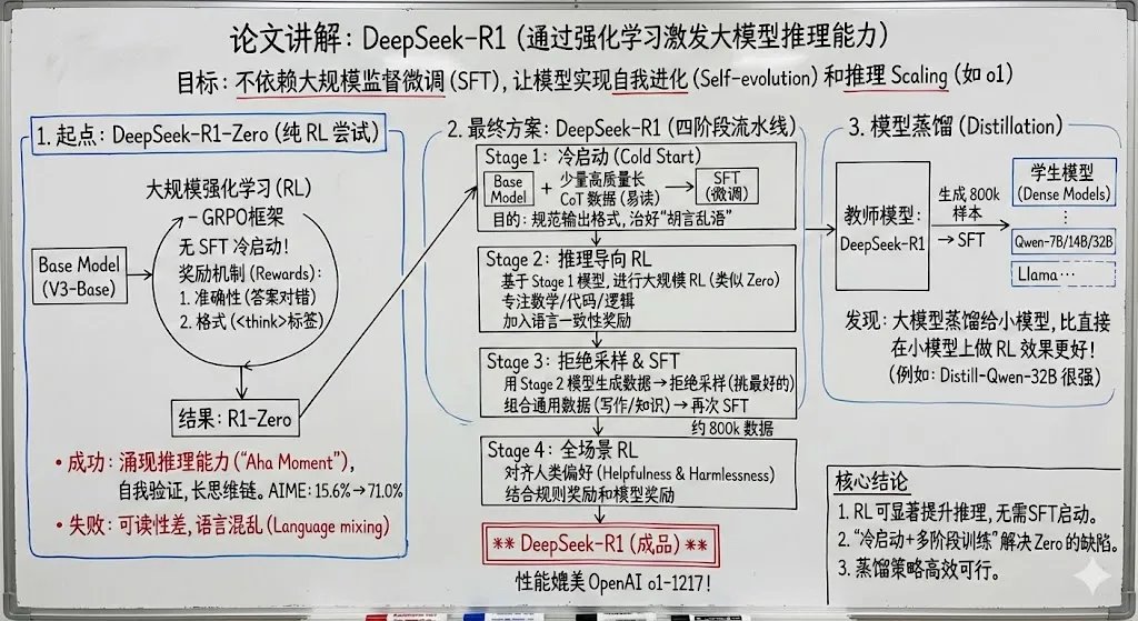 示例 2