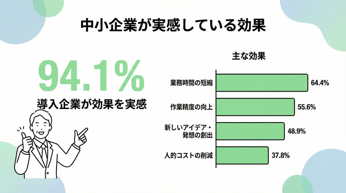 示例 2